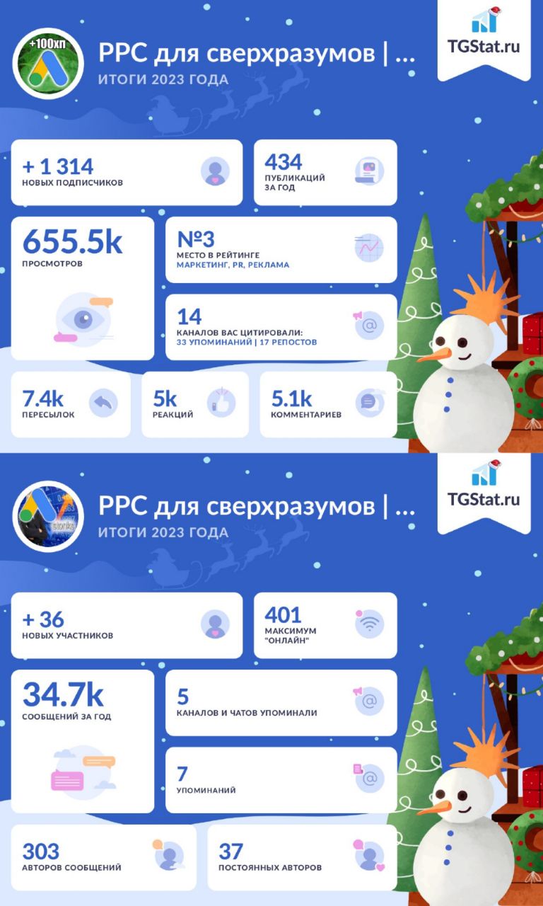 Картинка телеграм-канала @ppc_bigbrain