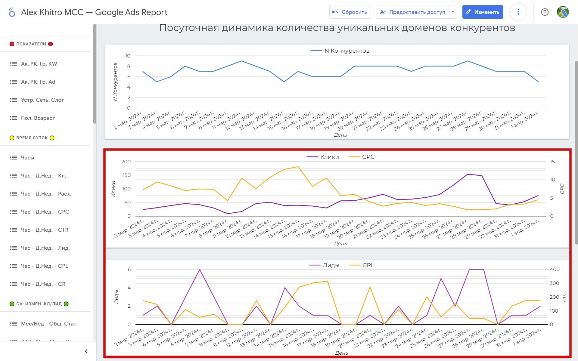 Картинка телеграм-канала @ppc_bigbrain