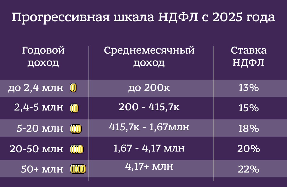 Картинка телеграм-канала @lentachold