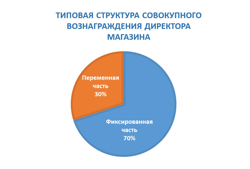 Картинка телеграм-канала @sale_caviar