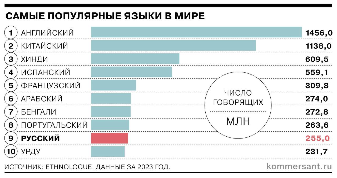 Картинка телеграм-канала @dimsmirnov175