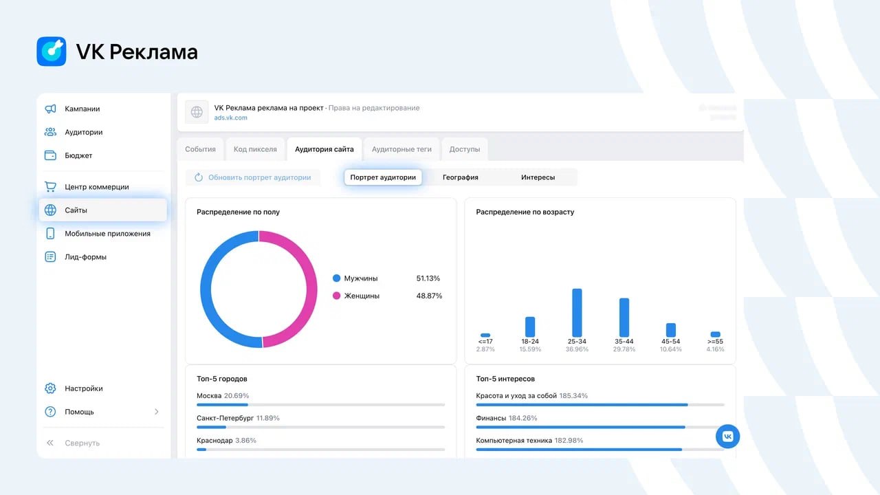 Картинка телеграм-канала @adindex_live