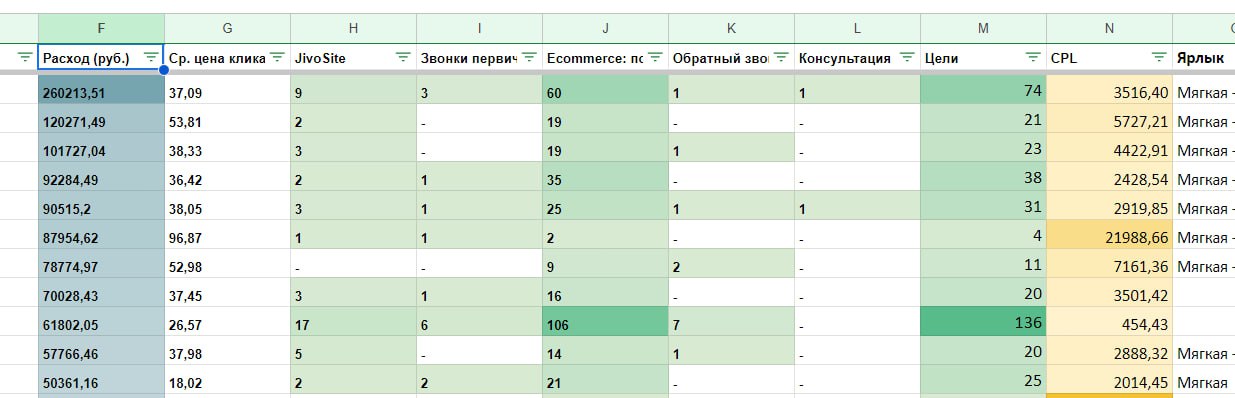 Картинка телеграм-канала @ppc_bigbrain